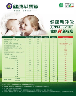 健康苹果漆加盟 绿色环保成就你的财富梦